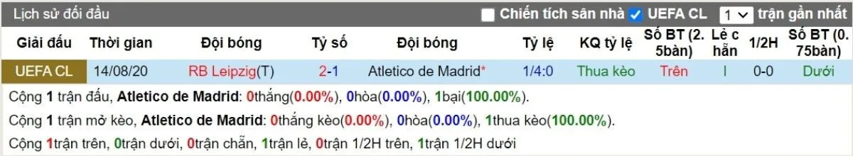 Nhận định kèo nhà cái C1 | Atl Madrid vs Leipzig 20/09/2024 2 Lịch sử đối đầu