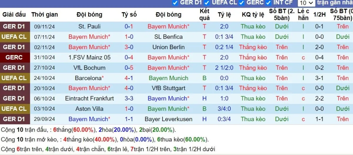 Kèo nhà cái Bundesliga | Bayern Munich vs Augsburg 23/11/2024 3 Phong độ Bayern Munich