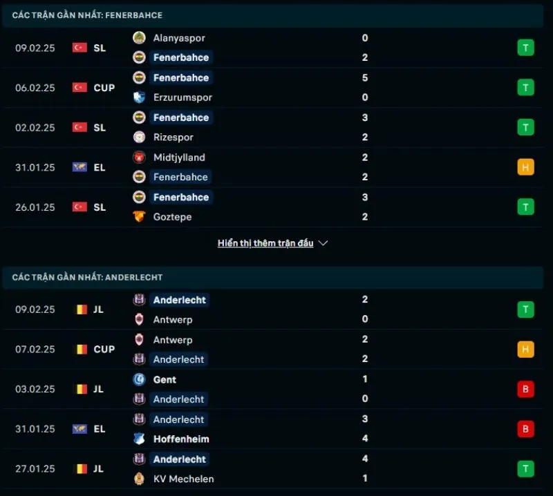 Kèo nhà cái Cúp C2 | Fenerbahce - Anderlecht 14/02/2025 1 Tổng quan trước trận Fenerbahce vs Anderlecht