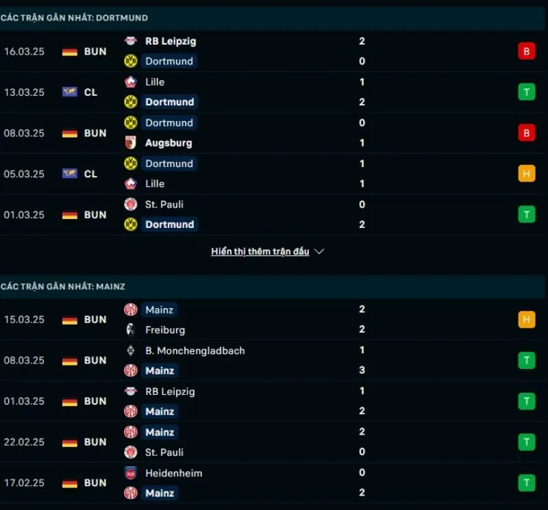 Kèo hôm nay Bundesliga | Borussia Dortmund - Mainz 05 30/03/2025 1 Tổng quan trước trận Borussia Dortmund vs Mainz 05