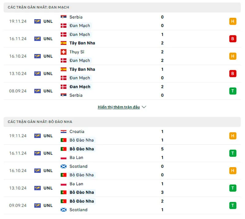 Tỷ lệ trận Nations League | Đan Mạch - Bồ Đào Nha 21/03/2025 1 Tổng quan trước trận Đan Mạch vs Bồ Đào Nha