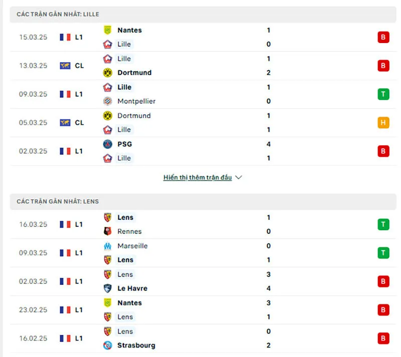 Tỷ lệ trận Ligue 1 | Lille - RC Lens 31/03/2025 1 Tổng quan trước trận Lille vs RC Lens