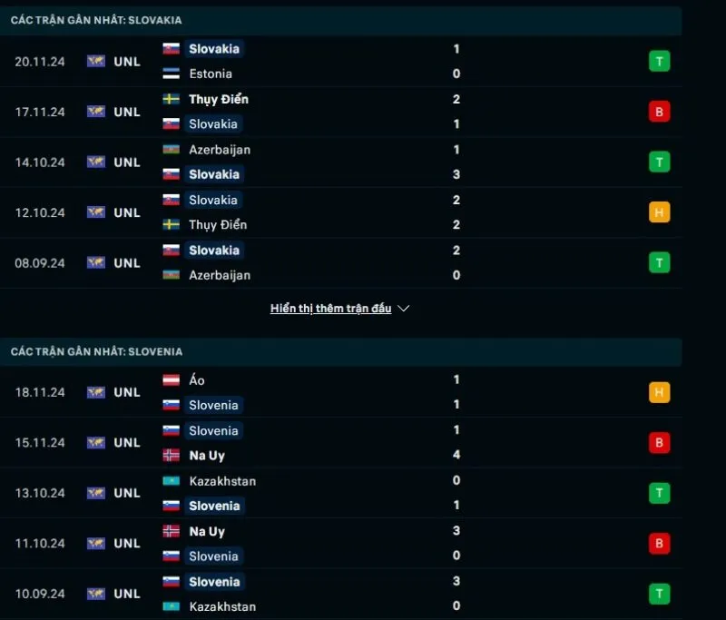 Tổng quan trước trận Slovakia vs Slovenia       