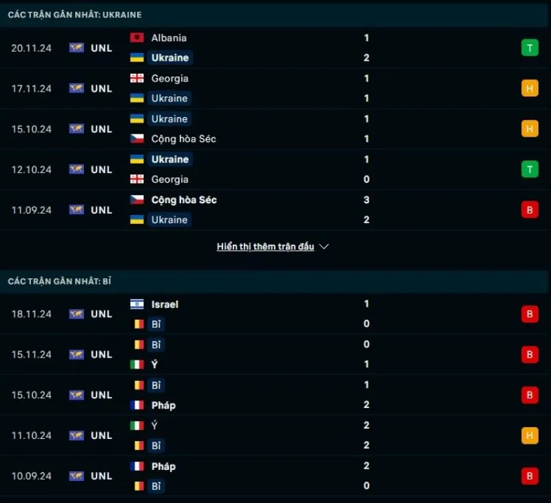 Tổng quan trước trận Ukraine vs Bỉ       