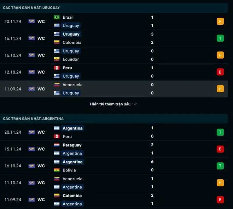 Tổng quan trước trận Uruguay vs Argentina       