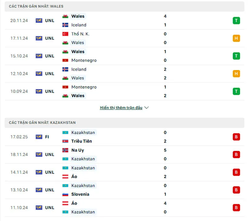 Tổng quan trước trận Xứ Wales vs Kazakhstan        
