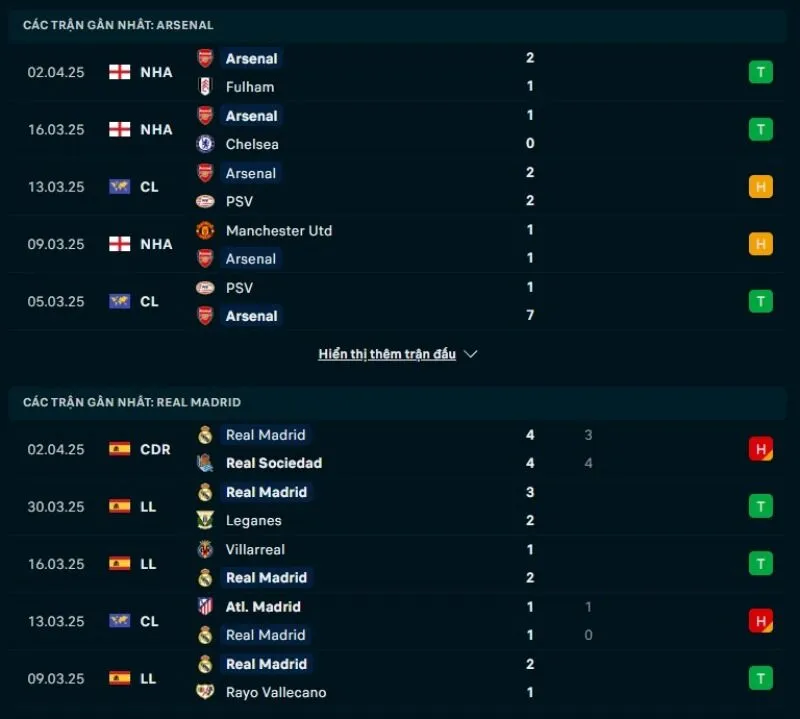 Tỷ lệ trận Cúp C1 | Arsenal - Real Madrid 09/04/2025 1 Tổng quan trước trận Arsenal vs Real Madrid