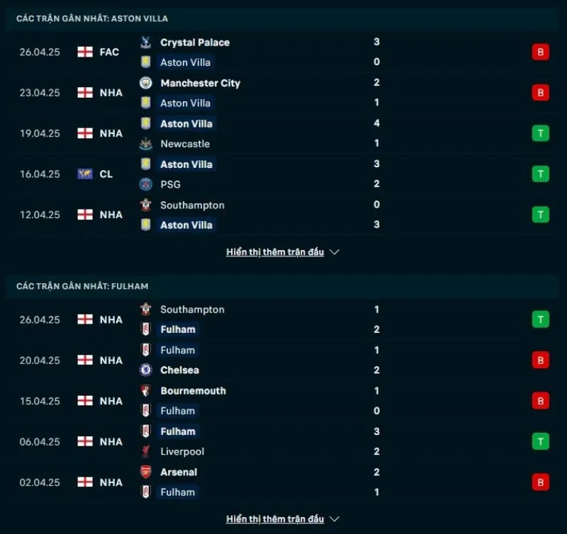 Tổng quan trước trận Aston Villa vs Fulham             