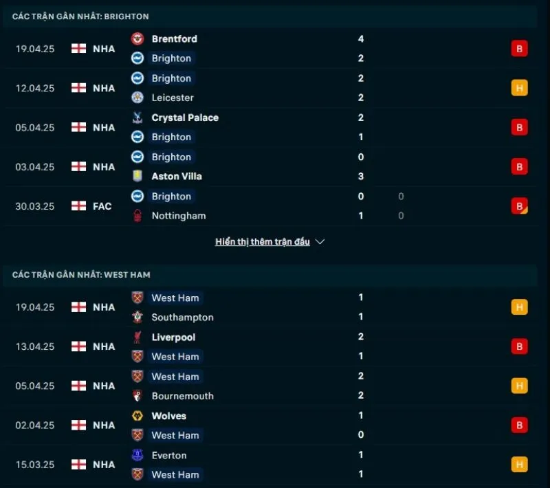 Tổng quan trước trận Brighton vs West Ham            