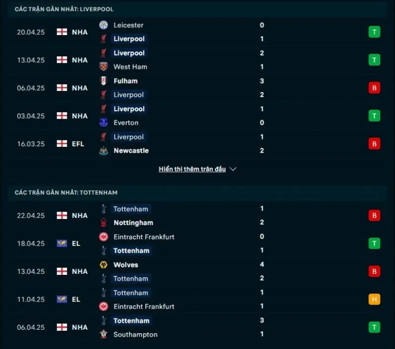 Tổng quan trước trận Liverpool vs Tottenham            