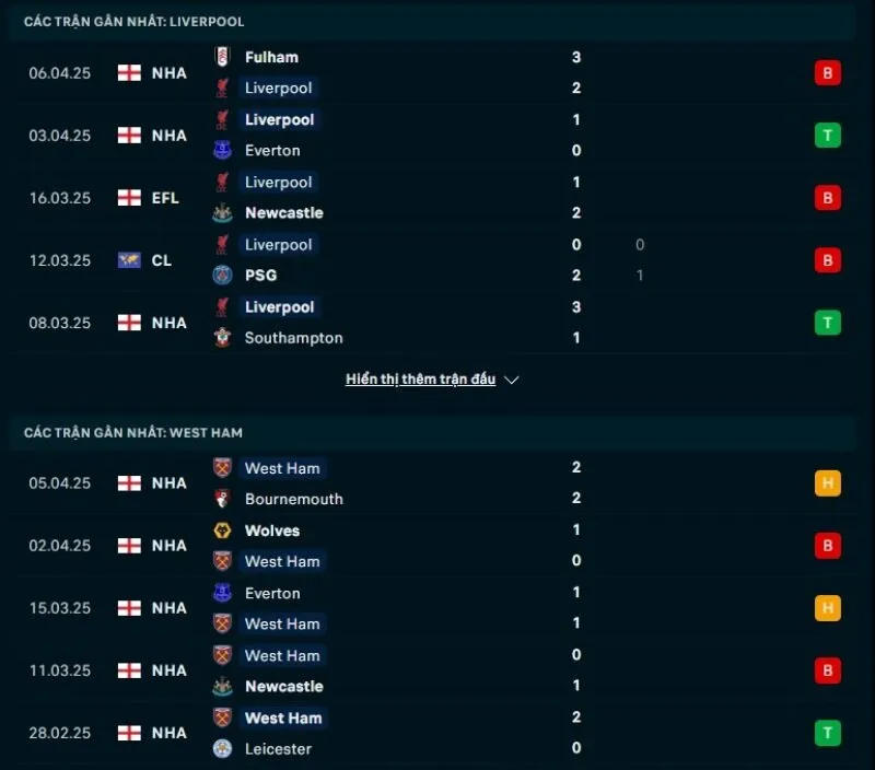 Tổng quan trước trận Liverpool vs West Ham           