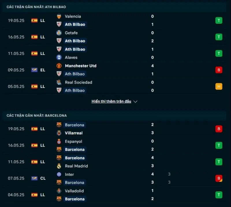 Nhận định kèo nhà cái La Liga | Athletic Club - Barcelona 26/05/2025 1 Athletic Club và Barcelona đều có phong độ không tồi