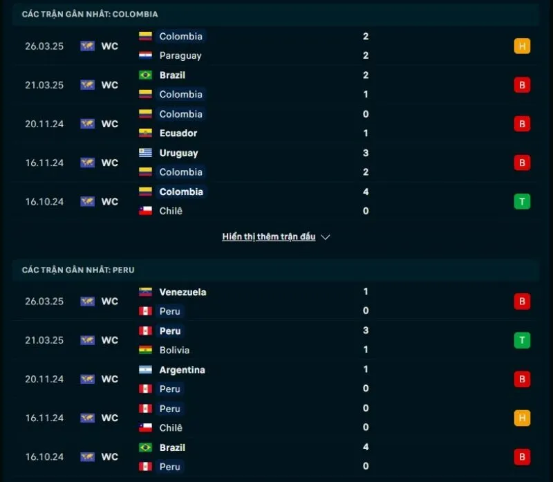 Colombia và Peru đều có phong độ kém cỏi