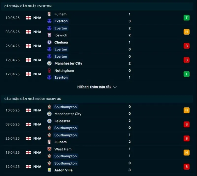 Tỷ lệ trận NHA | Everton - Southampton 18/05/2025 1 Everton và Southampton đều có phong độ nhạt nhòa