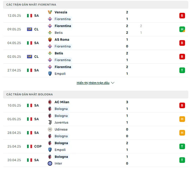 Kèo hôm nay Serie A | Fiorentina - Bologna 19/05/2025 1 Fiorentina và Bologna đều sở hữu phong độ không tốt