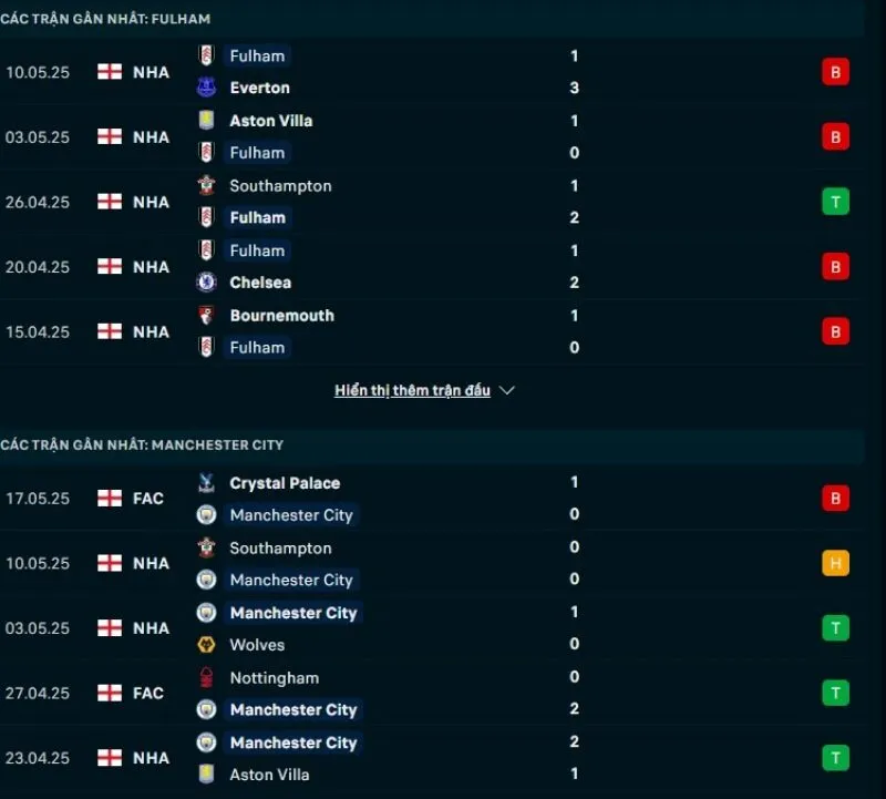 Kèo hôm nay NHA | Fulham vs Man City 25/05/2025 1 Man City có phong độ nhỉnh hơn Fulham