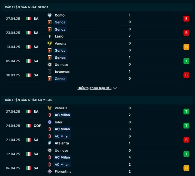 Tỷ lệ trận Serie A | Genoa - Milan 06/05/2025 1 Tổng quan trước trận Genoa vs Milan