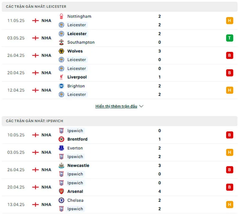 Tỷ lệ kèo nhà cái NHA | Leicester City - Ipswich Town 18/05/2025 1 Leicester City và Ipswich Town đều thể hiện phong độ không ổn định