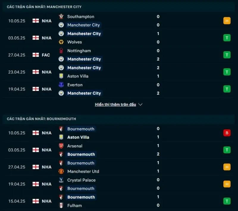 Tỷ lệ kèo nhà cái NHA | Manchester City - Bournemouth 21/05/2025 1 Manchester City có phong độ nhỉnh hơn Bournemouth