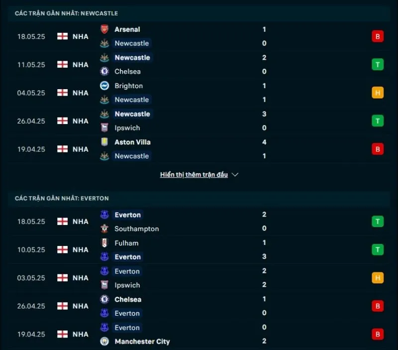 Newcastle United và Everton đều thể hiện phong độ không ổn định