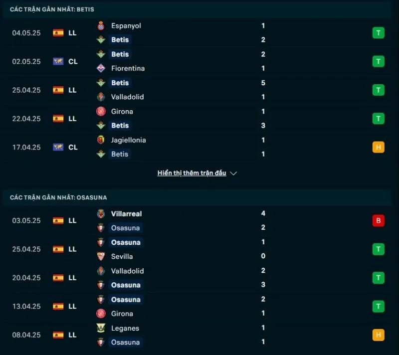Nhận định kèo nhà cái La Liga | Real Betis - Osasuna 12/05/2025 1 Tổng quan trước trận Real Betis vs Osasuna