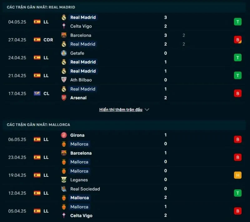 Nhận định bóng đá La Liga | Real Madrid - Mallorca 15/05/2025 1 Real Madrid có phong độ nhỉnh hơn Mallorca