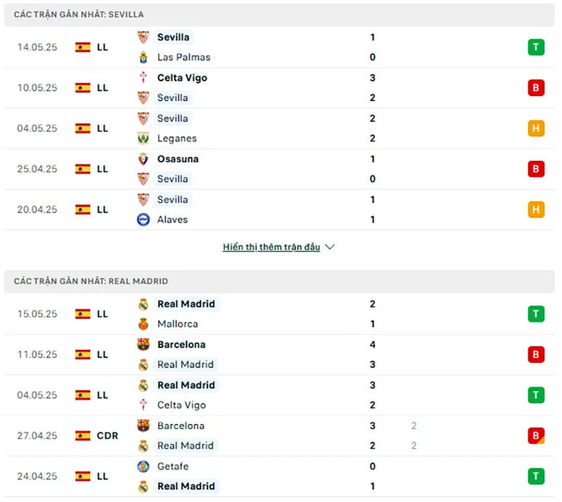 Nhận định kèo nhà cái La Liga | Sevilla - Real Madrid 19/05/2025 1 Sevilla và Real Madrid đều có phong độ không tốt