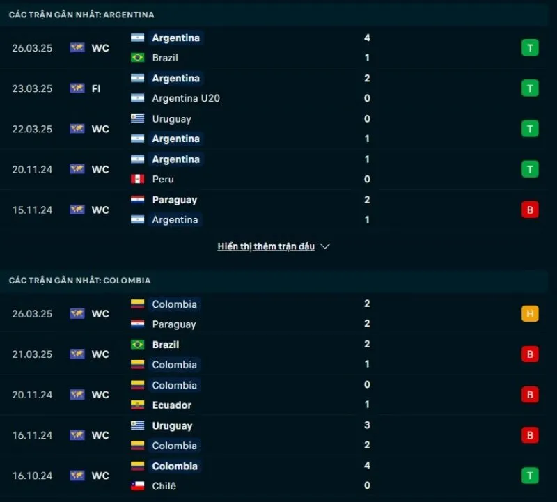 Argentina có phong độ tốt hơn Colombia