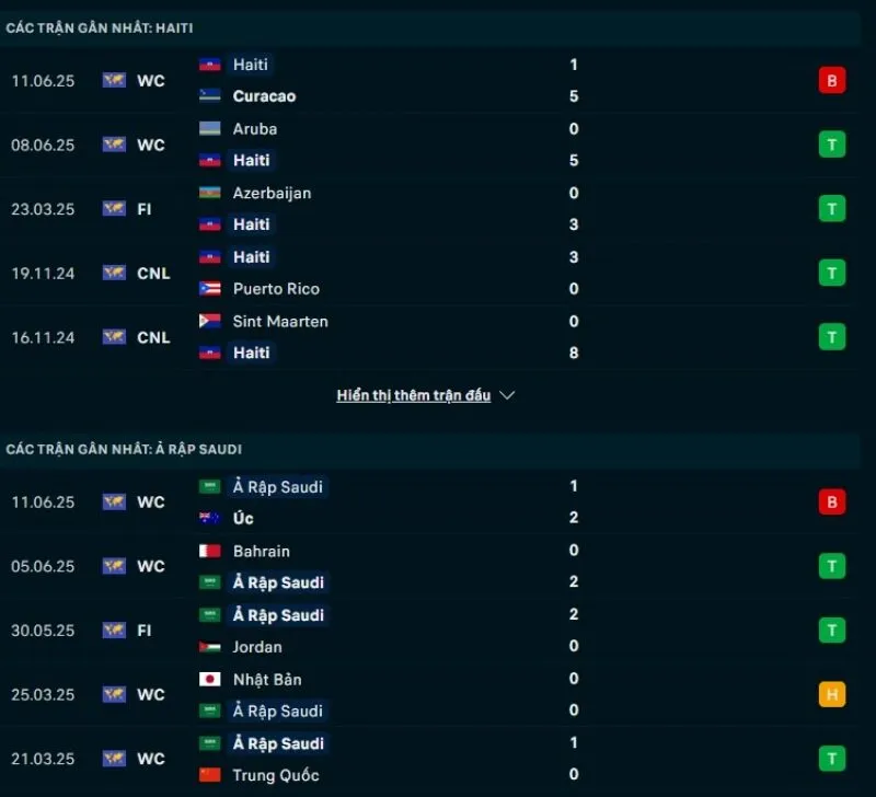 Haiti và Saudi Arabia có phong độ không tồi