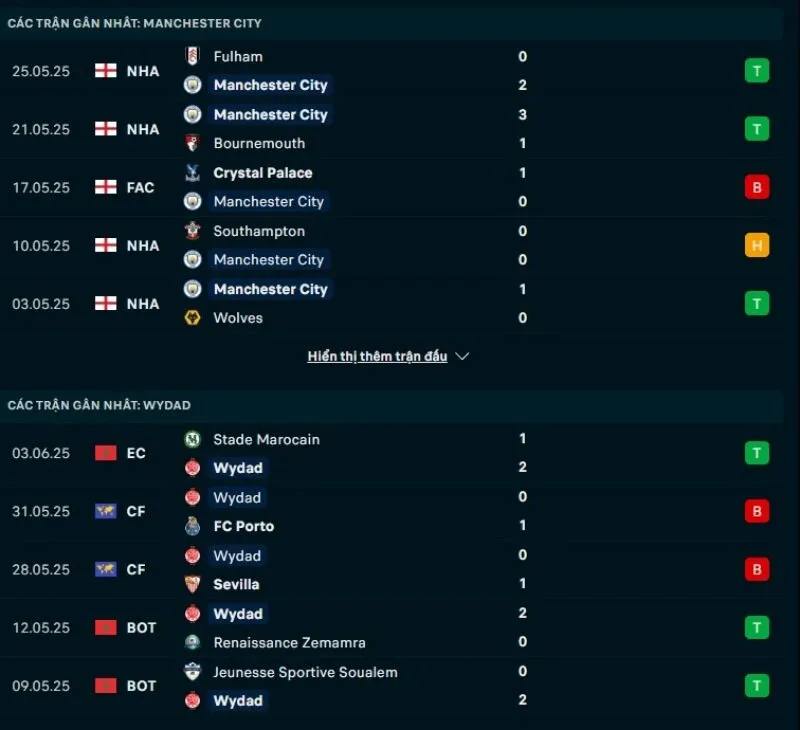 Manchester City và Wydad có phong độ không ổn định